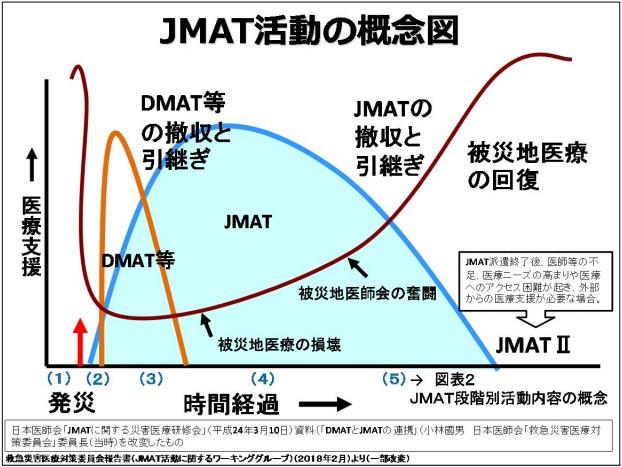 Jmat Software JMAT(日本医師会災害医療チーム)とは?災害時の役割やDMATとの違いを解説します | トヨクモ防災タイムズ
