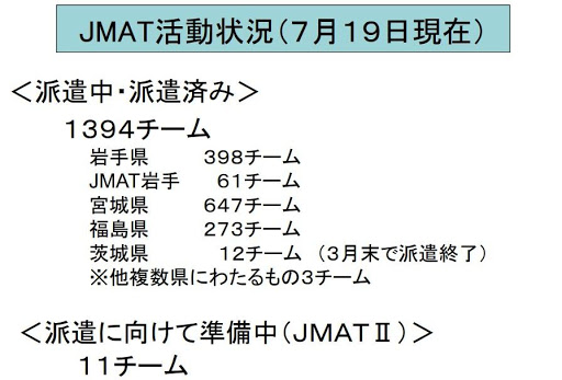 Jmat Software JMAT(日本医師会災害医療チーム)とは?災害時の役割やDMATとの違いを解説します | トヨクモ防災タイムズ