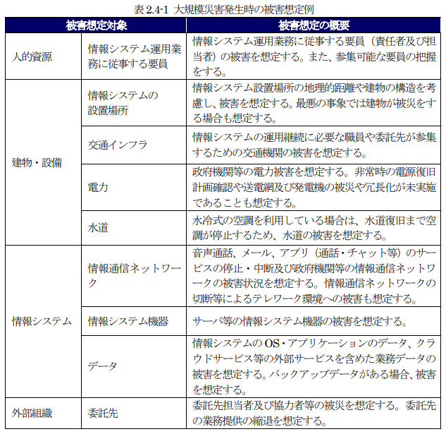 大規模災害発生時の被害想定例
