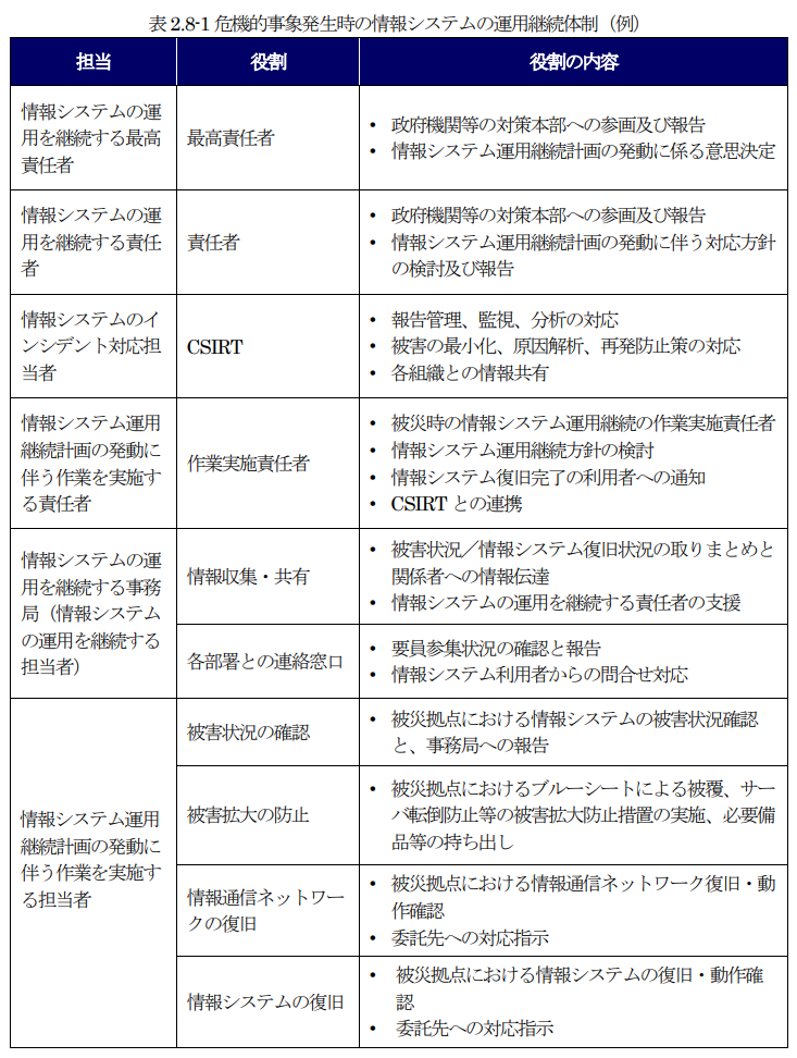 危機的事象発生時の情報システムの運用継続体制(例)