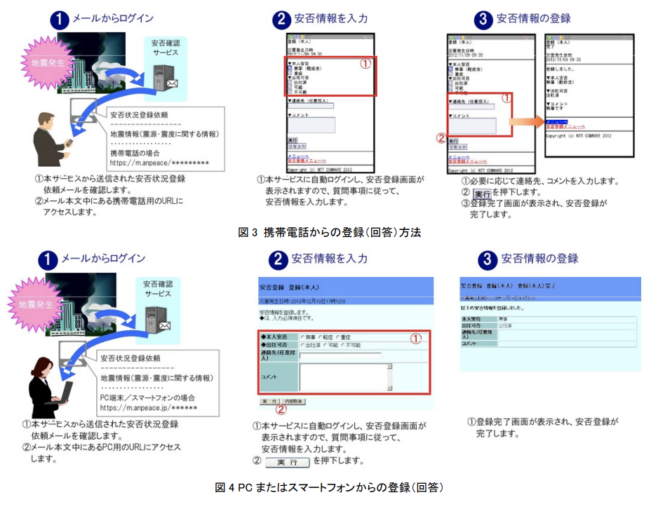 安否確認通知への回答手順の説明画像