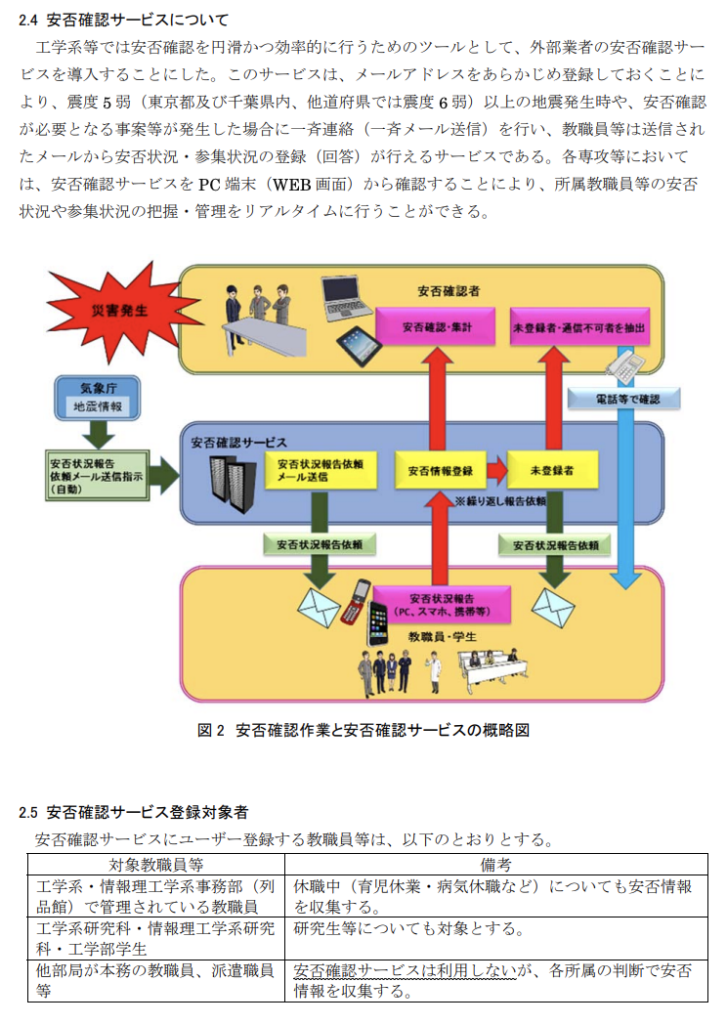 安否確認システムについての説明画像