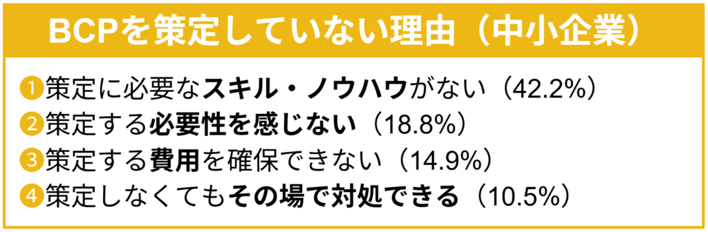BCPを策定していない理由(中小企業)