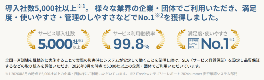 トヨクモ安否確認サービス2実績
