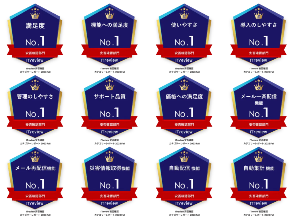 ITreview安否確認部門で6期連続の顧客満足度No.1