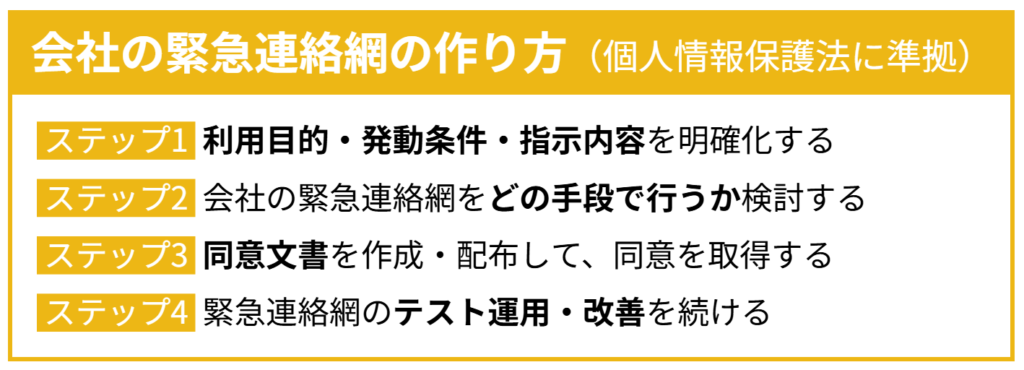 会社の緊急連絡網の作り方（個人情報保護法に準拠）