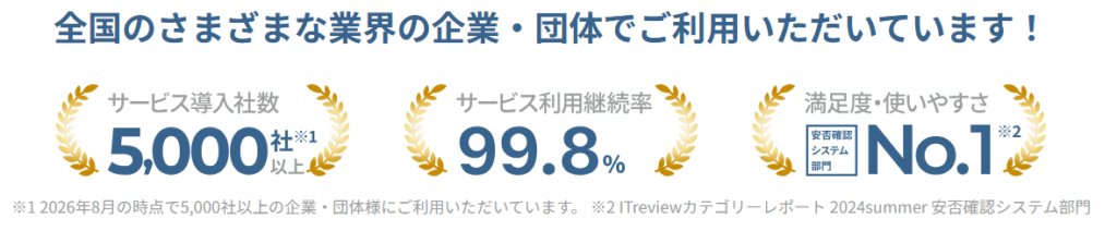 トヨクモ「安否確認サービス2」実績