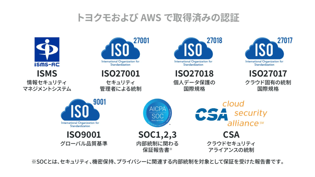 トヨクモおよびAWSで取得済みの認証