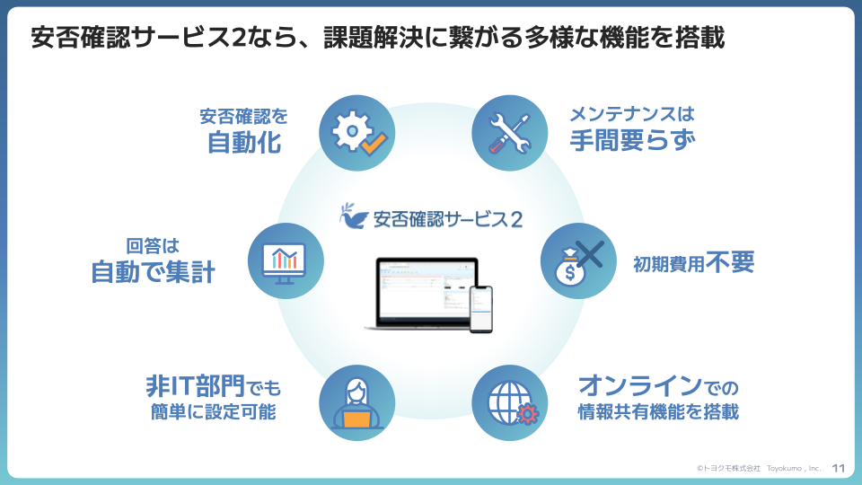 安否確認システム導入の提案書テンプレート「現状の課題に対する具体的な解決策」