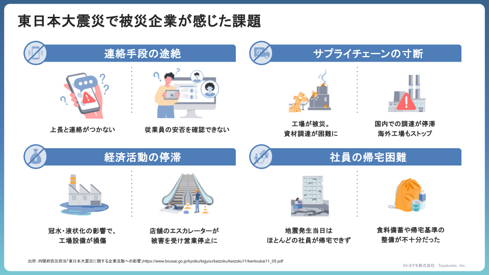 東日本大震災で被災企業が感じた課題