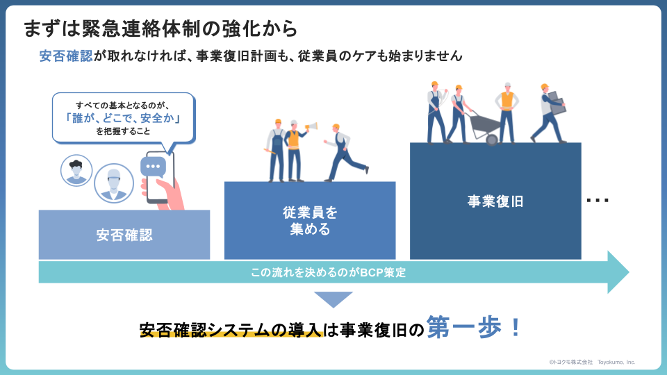 まずは緊急連絡体制の強化から